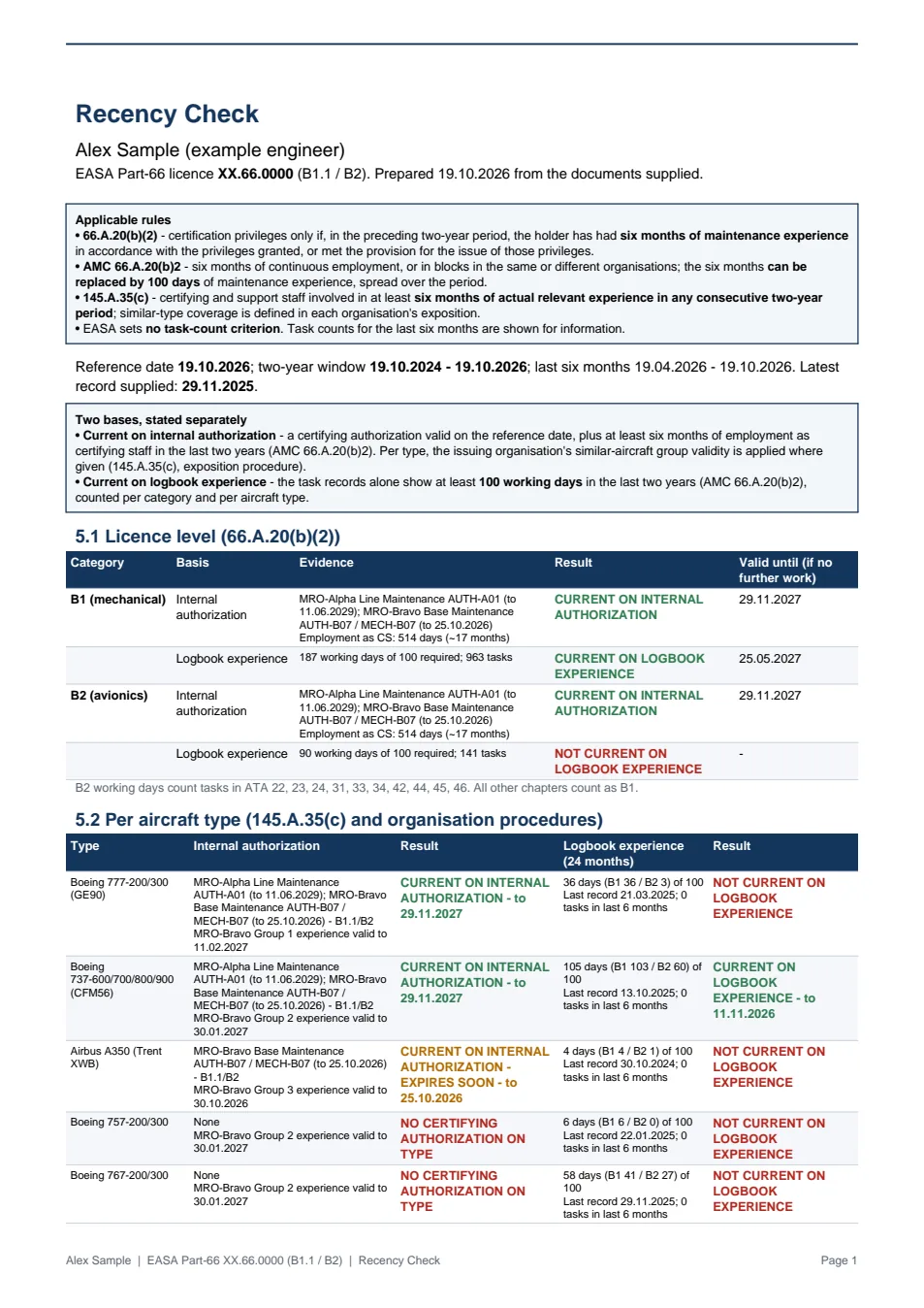 Recency Check page: licence level and per aircraft type results on both bases